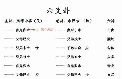 六亲发动 六亲发动