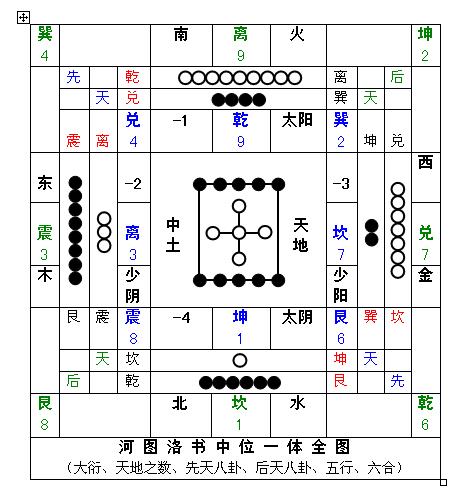 [转载]阴宅不传之密