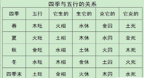 论五行旺相休囚死四季五行的关系 杨公堪舆古风水研究黄麟堪舆风水