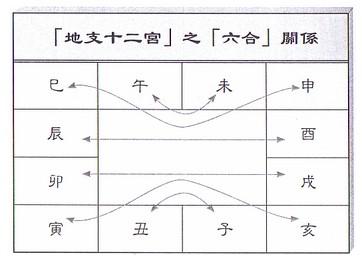 地支六合，你了解吗？