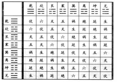 3分钟学会系列之大游年/九宫飞星