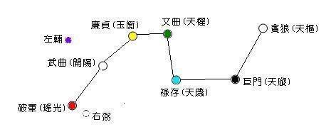 3分钟学会系列之大游年/九宫飞星