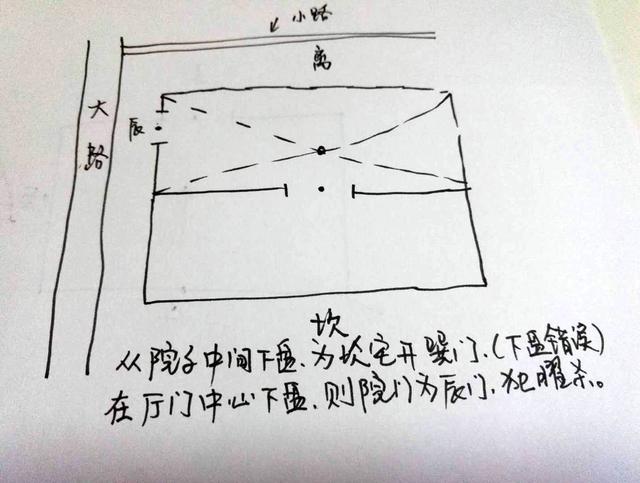 阳宅风水中的凶煞：黄泉水、八曜煞与龙上八煞，建造者务必重视