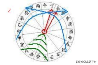赖布依二十四山向水法口诀,风水界也叫二十四山水法歌诀
