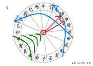 赖布依二十四山向水法口诀,风水界也叫二十四山水法歌诀