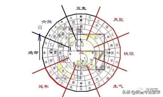 住宅方位与风水 杨公堪舆古风水研究黄麟堪舆风水