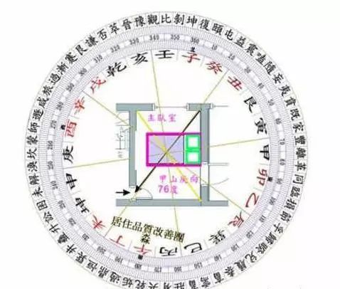 阳宅风水图解大全 杨公堪舆古风水研究黄麟堪舆风水