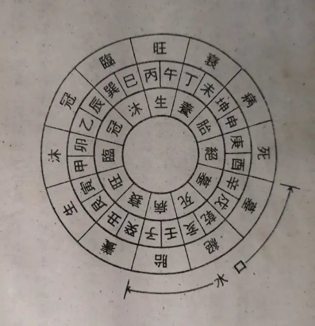 三合四大局吉凶新解 三合四大局吉凶新解