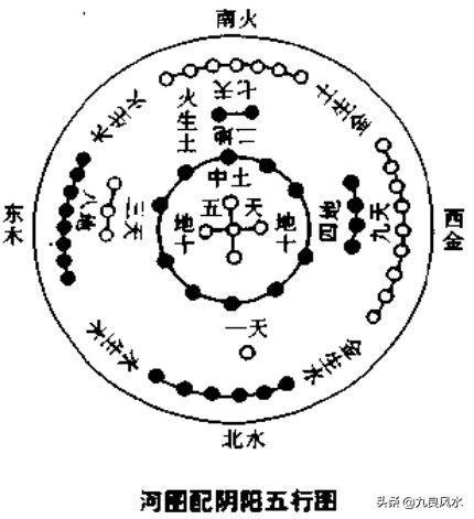 水法综述：山为体而水为用，水为体而星为用