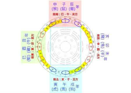 三煞是什么意思 三煞是什么意思