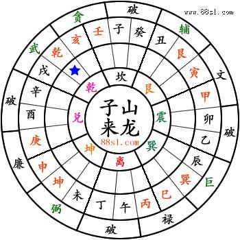 曾子南点葬王永庆祖坟金狮坐北斗穴研究图解